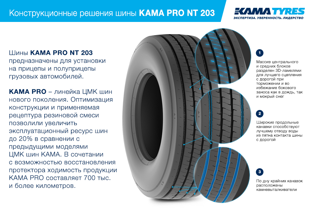 ЦМК шины KAMA PRO NT 203 385/55 R22.5 в Ефремове